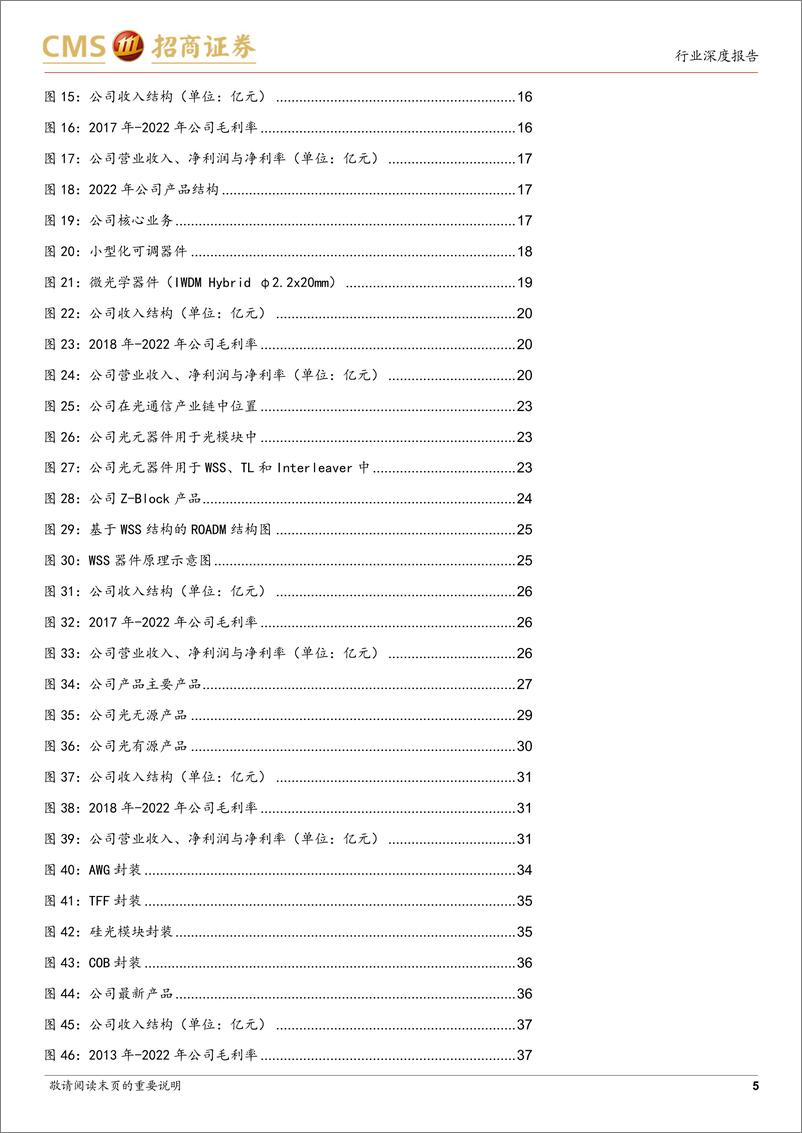 《AI算力光模块产业链系列三：光器件，AI光网络之基石，国产厂商逐步争夺光器件全球话语权-20231110-招商证券-50页》 - 第6页预览图