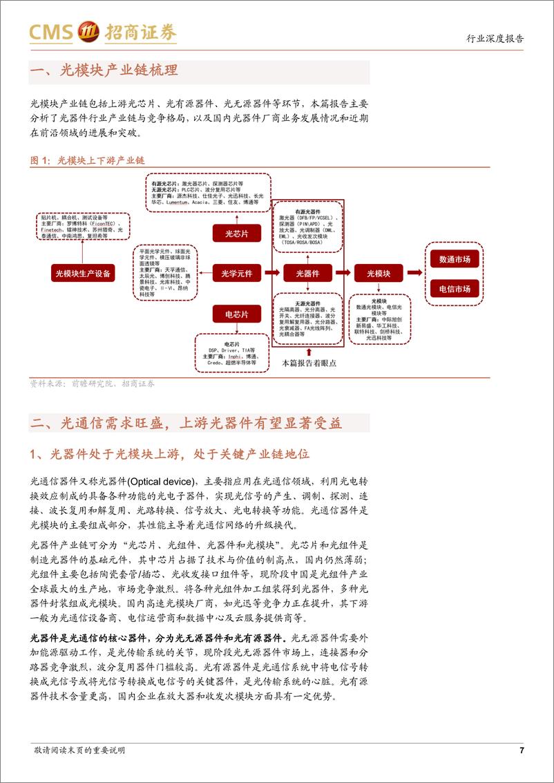 《AI算力光模块产业链系列三：光器件，AI光网络之基石，国产厂商逐步争夺光器件全球话语权-20231110-招商证券-50页》 - 第8页预览图