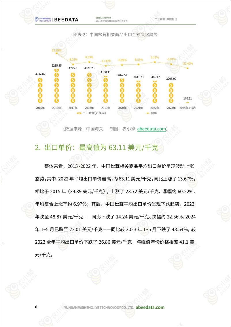 《农小蜂-2024年中国松茸出口现状分析报告》 - 第8页预览图