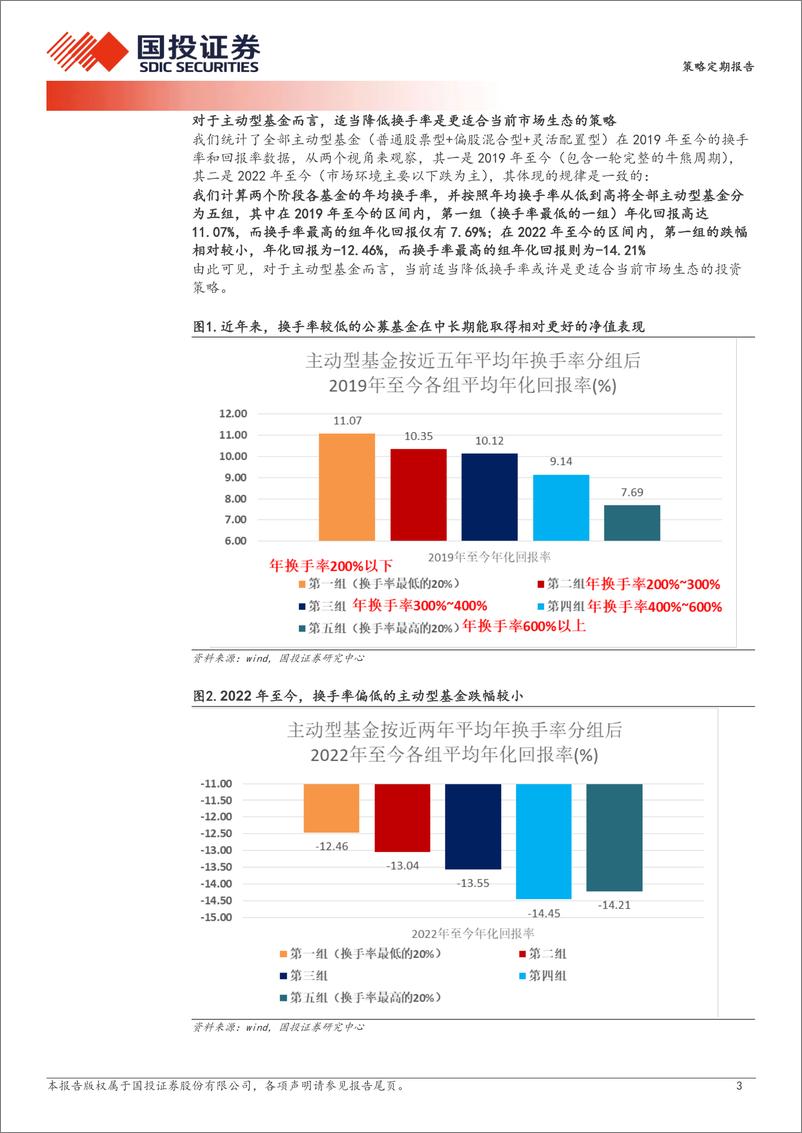 《基于主动型基金换手率与年化回报率的分组统计研究：换手越低，收益越高-240604-国投证券-18页》 - 第3页预览图