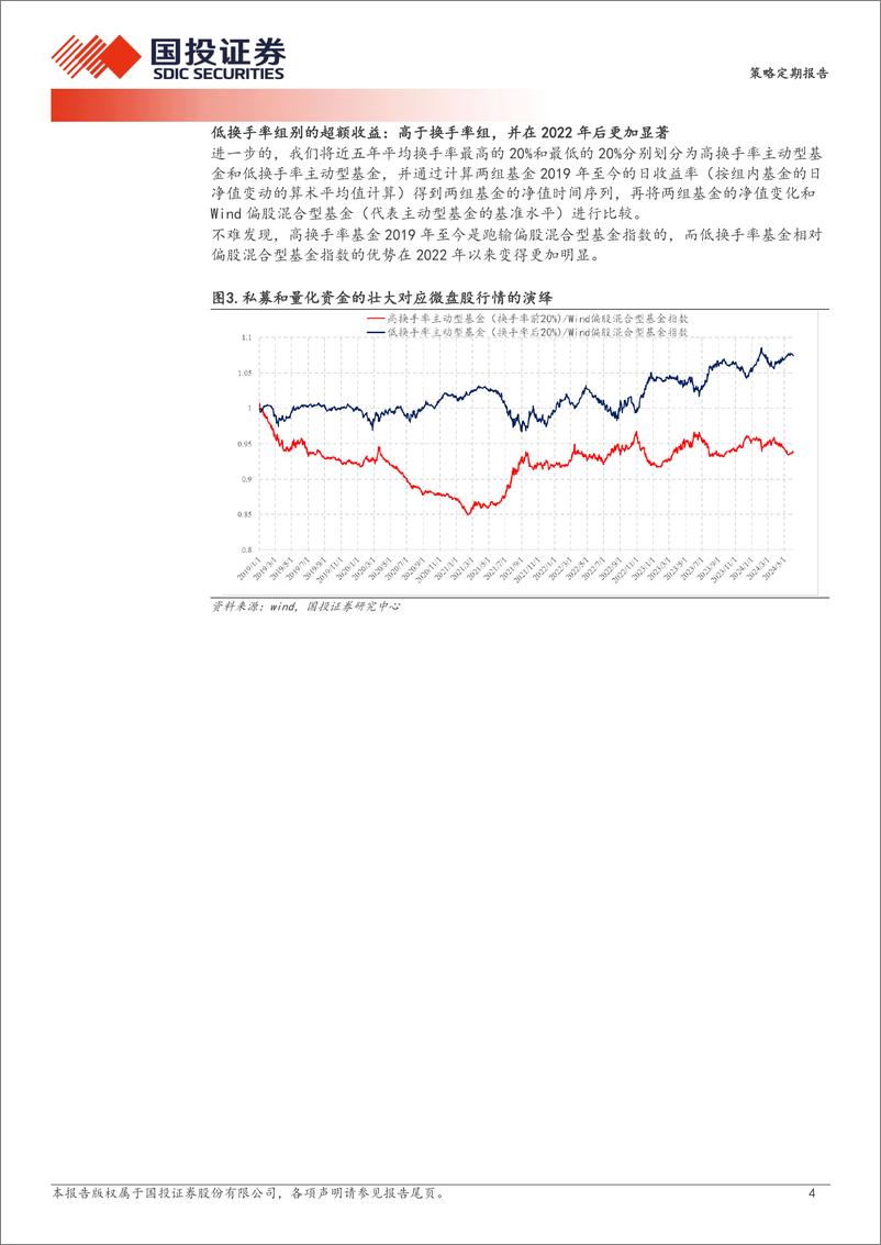 《基于主动型基金换手率与年化回报率的分组统计研究：换手越低，收益越高-240604-国投证券-18页》 - 第4页预览图