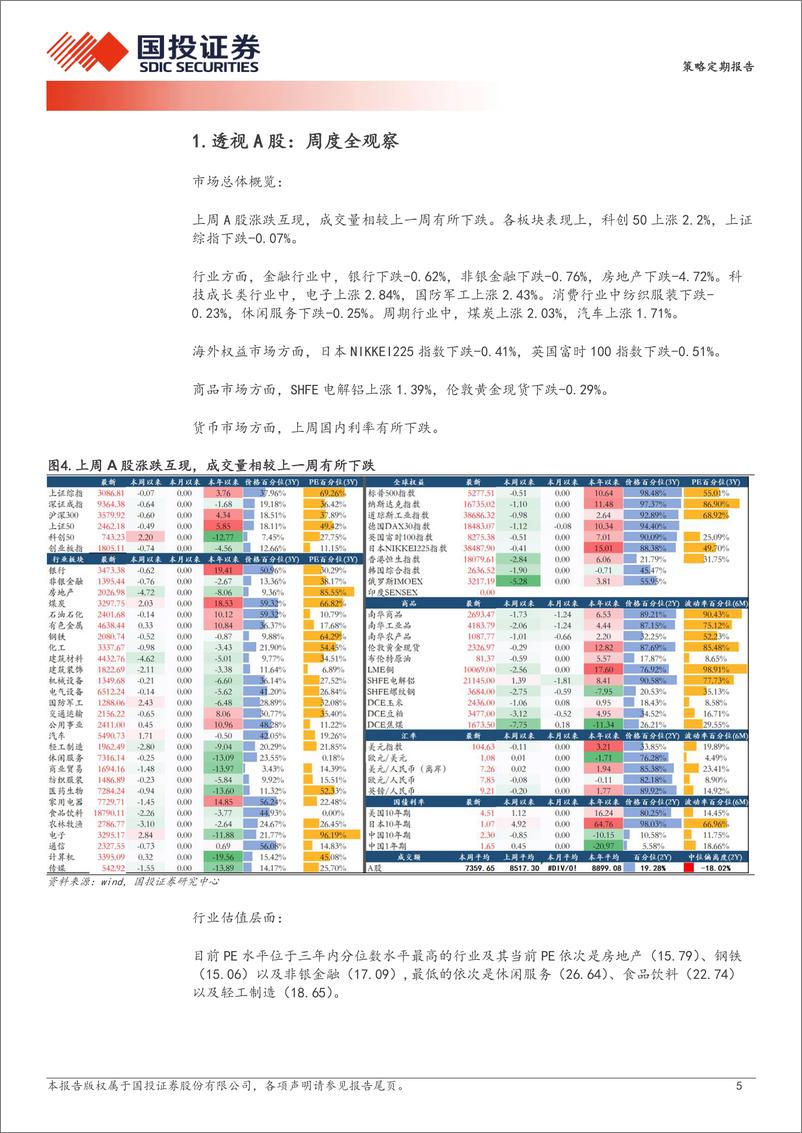 《基于主动型基金换手率与年化回报率的分组统计研究：换手越低，收益越高-240604-国投证券-18页》 - 第5页预览图