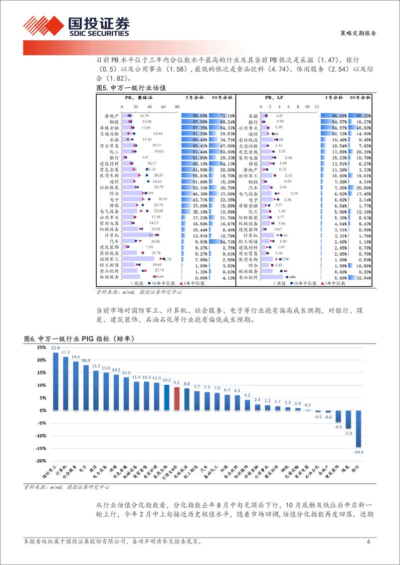 《基于主动型基金换手率与年化回报率的分组统计研究：换手越低，收益越高-240604-国投证券-18页》 - 第6页预览图