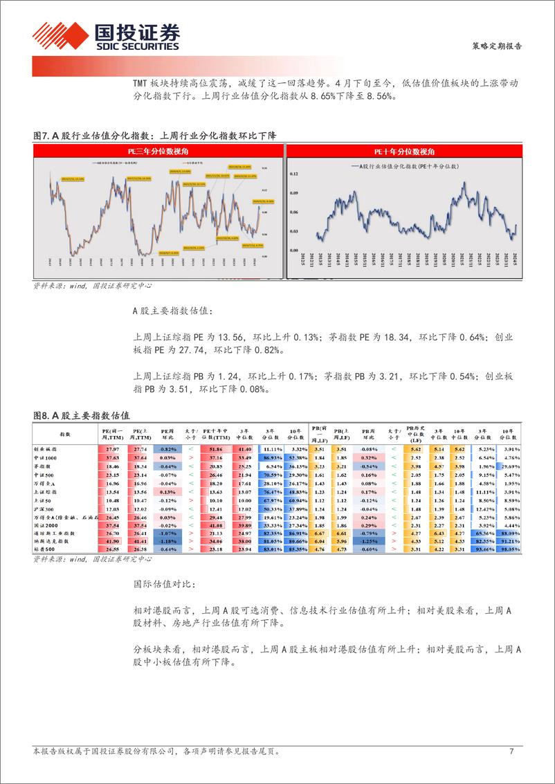 《基于主动型基金换手率与年化回报率的分组统计研究：换手越低，收益越高-240604-国投证券-18页》 - 第7页预览图