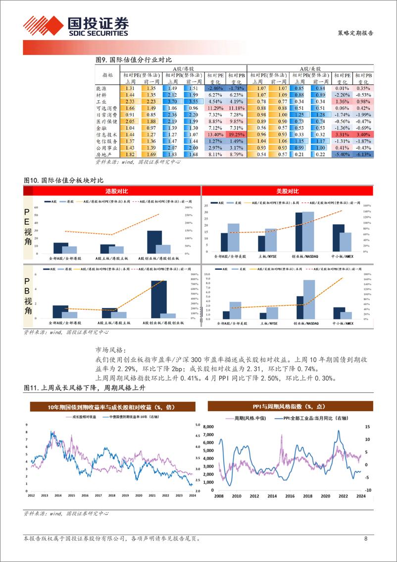 《基于主动型基金换手率与年化回报率的分组统计研究：换手越低，收益越高-240604-国投证券-18页》 - 第8页预览图