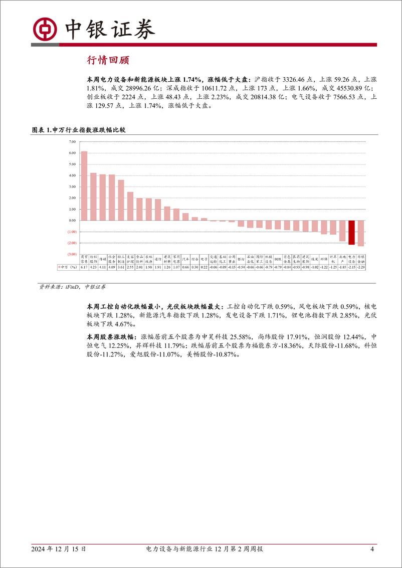 《电力设备与新能源行业12月第2周周报：新能源汽车产销两旺，光伏产业链价格企稳-241215-中银证券-13页》 - 第4页预览图