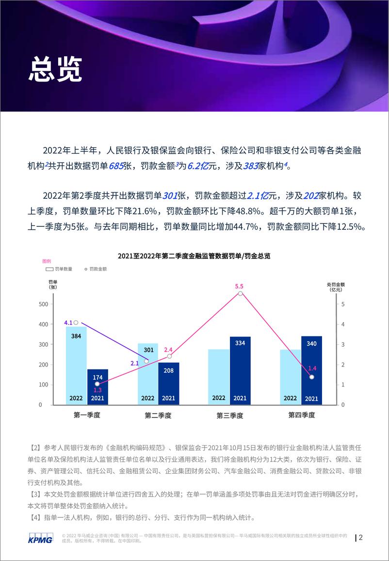 《金融业监管数据处罚分析及洞察建议（2022年二季度）-2022.08-34页》 - 第3页预览图