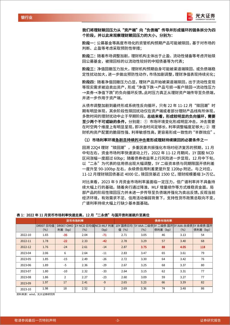 《银行业理财月度观察(2024年8月)：当理财收益率开始下行-240829-光大证券-11页》 - 第3页预览图