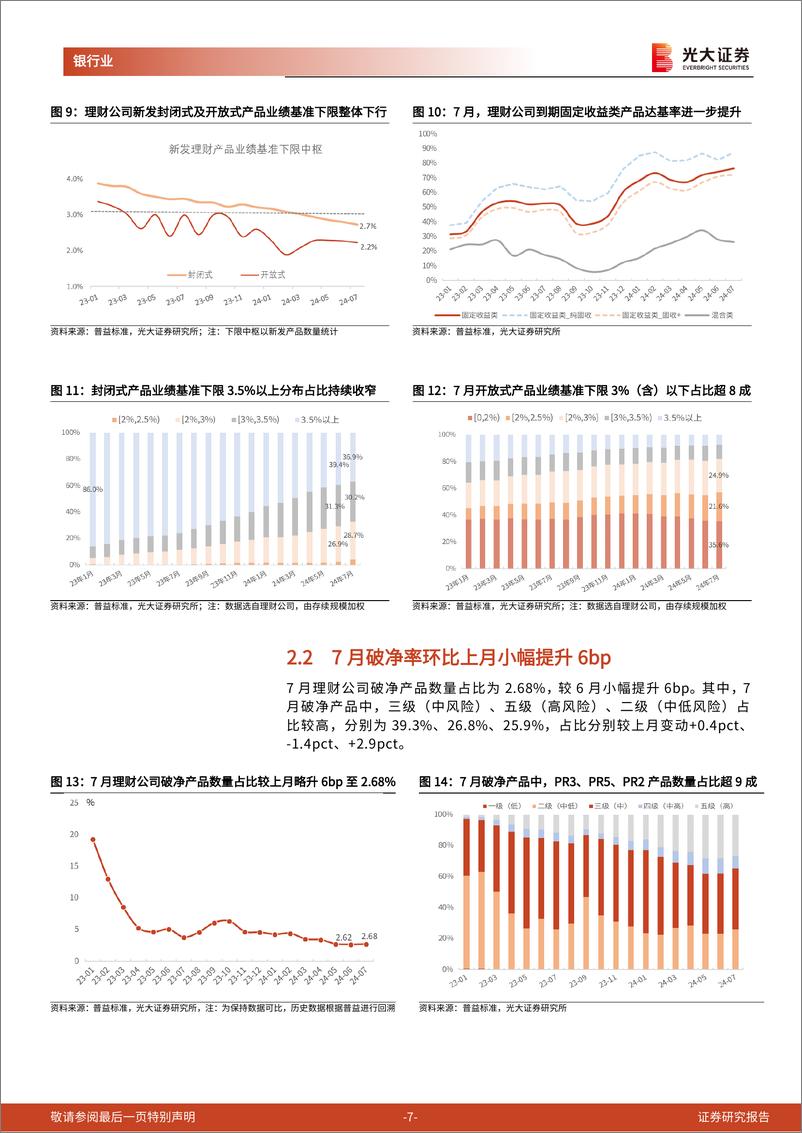 《银行业理财月度观察(2024年8月)：当理财收益率开始下行-240829-光大证券-11页》 - 第7页预览图