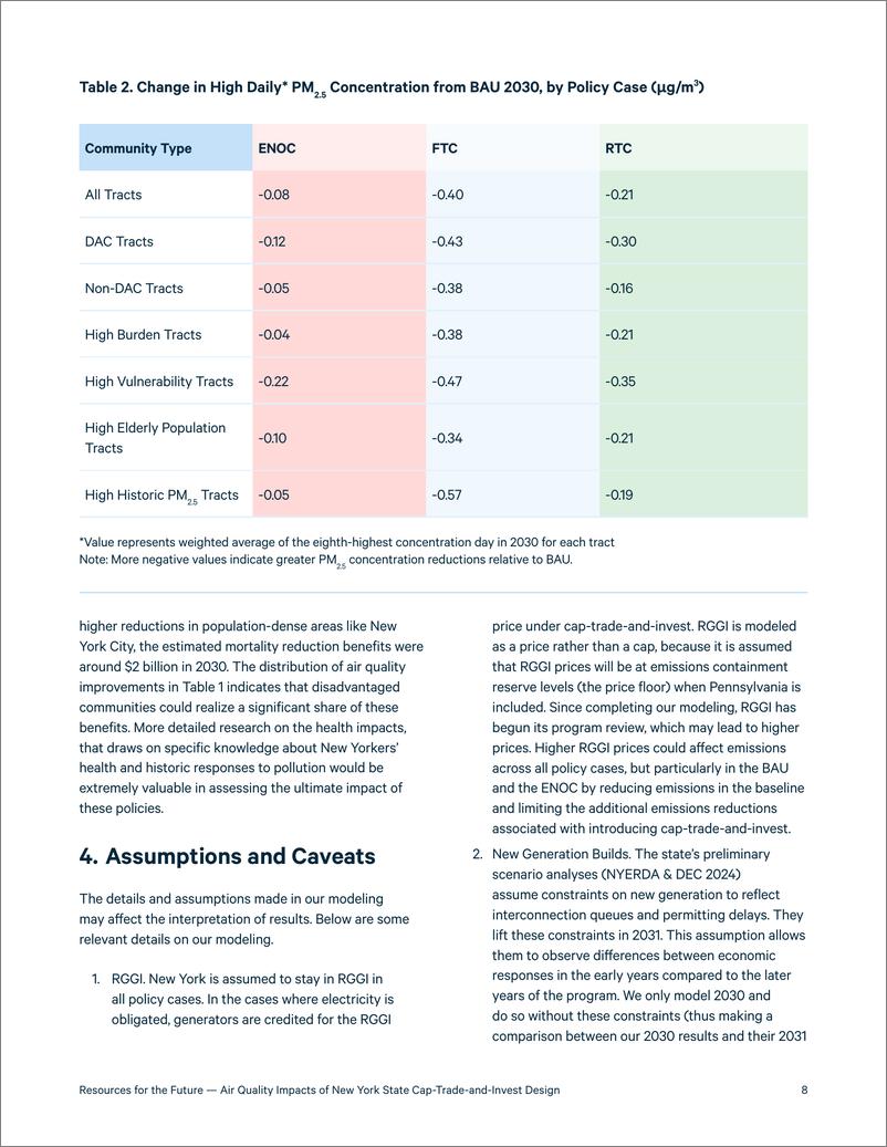 《未来能源研究所-纽约州限额交易和投资设计对空气质量的影响（英）-2024.10-10页》 - 第8页预览图