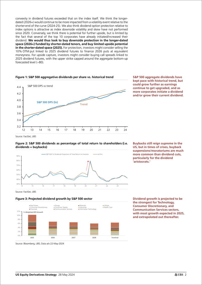 《UBS Equities-US Equity Derivatives Strategy _Something old, something new...-108423211》 - 第2页预览图