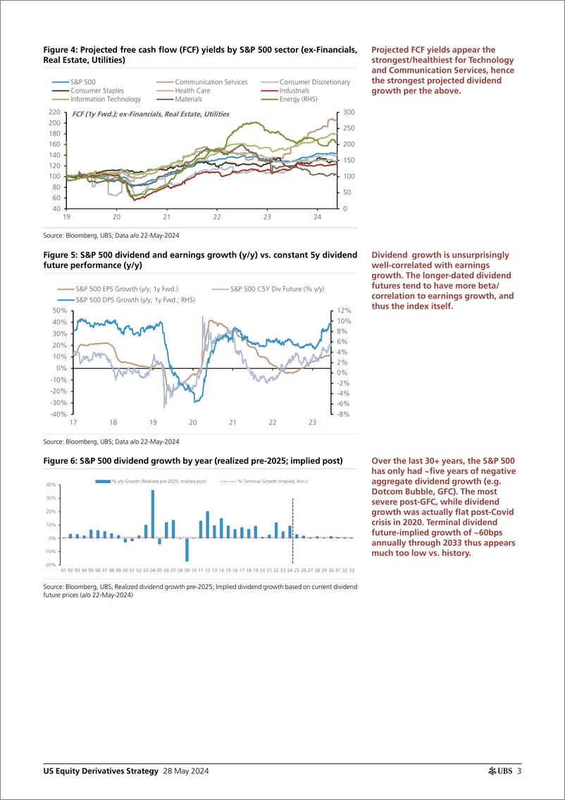 《UBS Equities-US Equity Derivatives Strategy _Something old, something new...-108423211》 - 第3页预览图