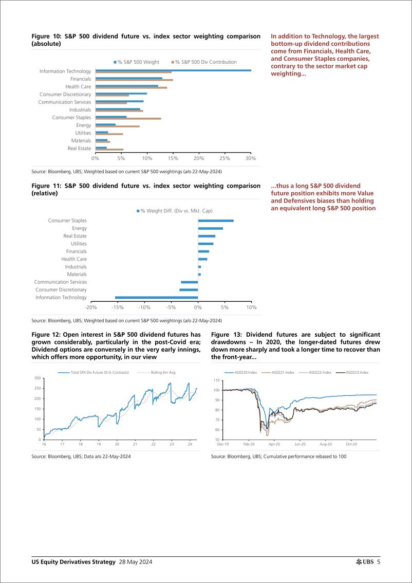 《UBS Equities-US Equity Derivatives Strategy _Something old, something new...-108423211》 - 第5页预览图