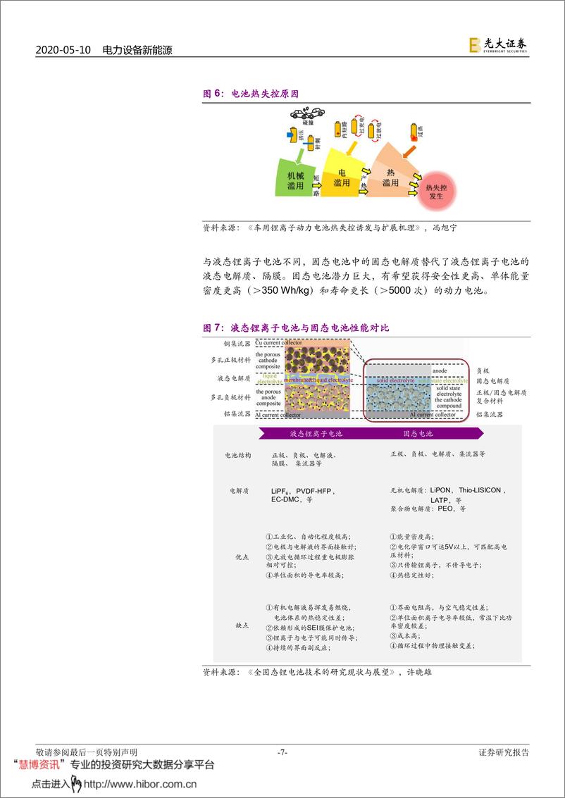 《2020年  【37页】动力电池成本系列报告之三：固态电池，抢占下一代锂电技术制高点》 - 第7页预览图