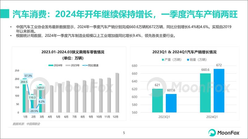 《月狐数据：2024年一季度汽车产业发展报告》 - 第5页预览图