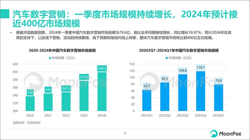 《月狐数据：2024年一季度汽车产业发展报告》 - 第7页预览图