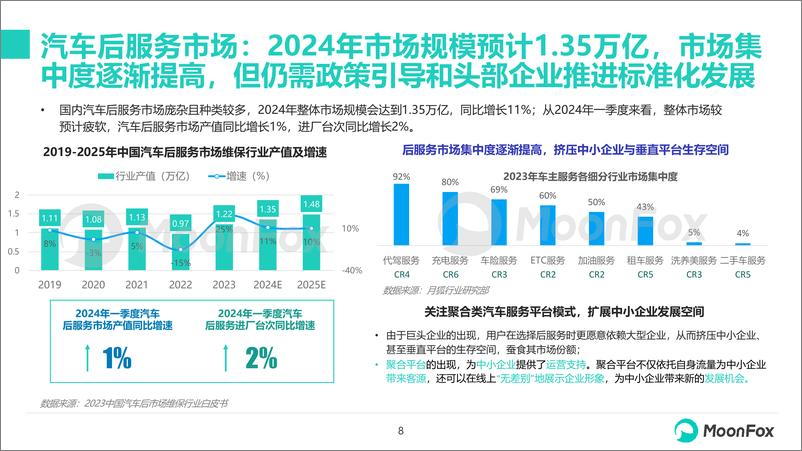 《月狐数据：2024年一季度汽车产业发展报告》 - 第8页预览图