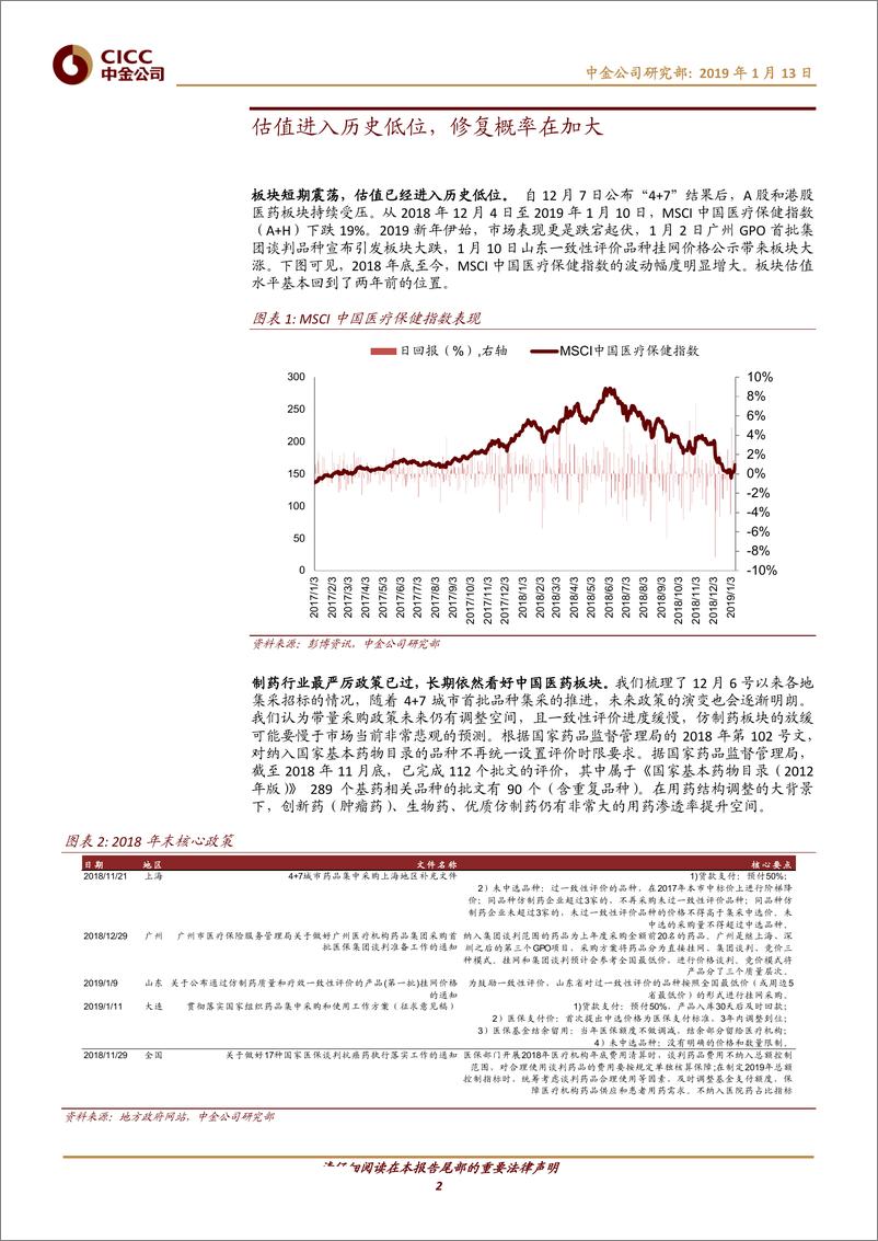 《医疗保健行业：医药板块估值进入历史低位，估值修复概率在加大-20190113-中金公司-13页》 - 第3页预览图