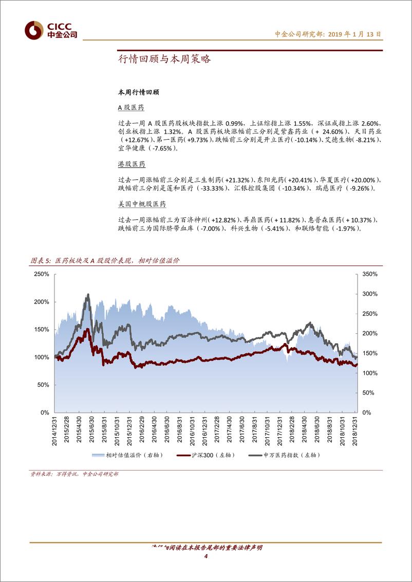 《医疗保健行业：医药板块估值进入历史低位，估值修复概率在加大-20190113-中金公司-13页》 - 第5页预览图