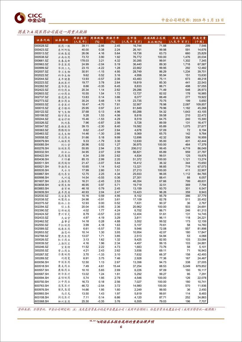 《医疗保健行业：医药板块估值进入历史低位，估值修复概率在加大-20190113-中金公司-13页》 - 第7页预览图