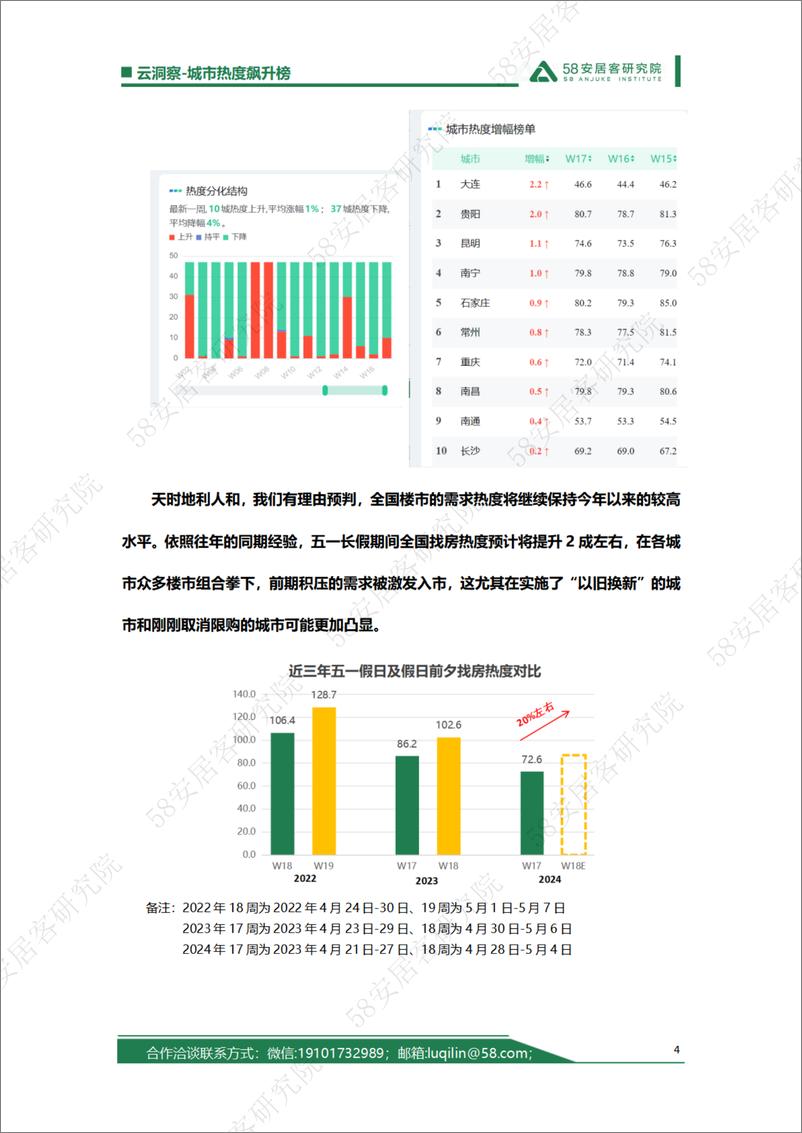 《五一假日楼市趋势展望-7页》 - 第4页预览图