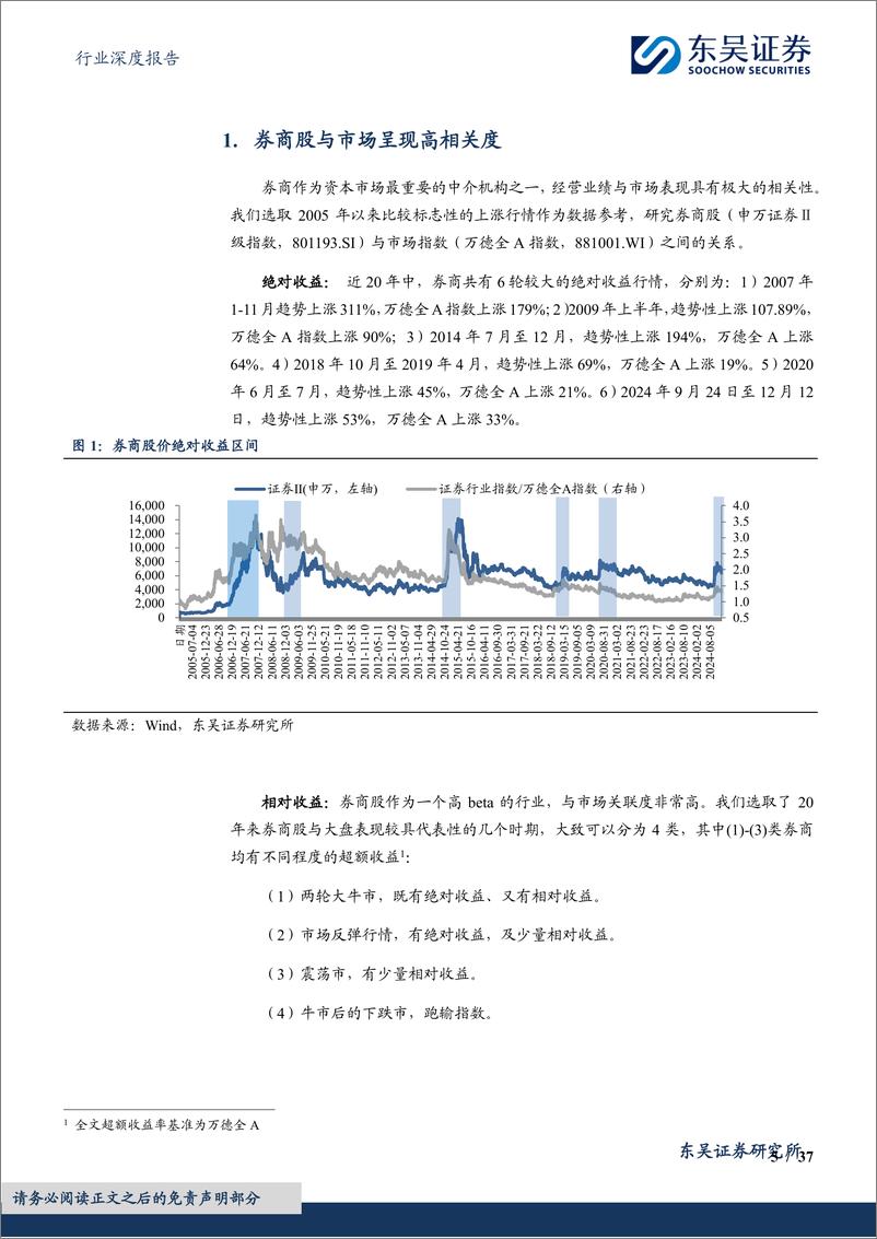 《证券Ⅱ行业深度报告__券商·二十年_复盘报告-谋时而动_顺势而为》 - 第5页预览图