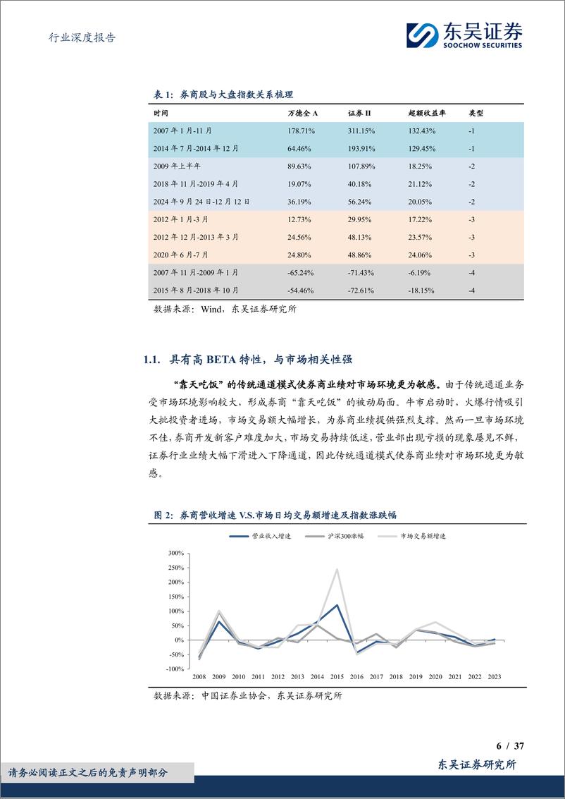 《证券Ⅱ行业深度报告__券商·二十年_复盘报告-谋时而动_顺势而为》 - 第6页预览图