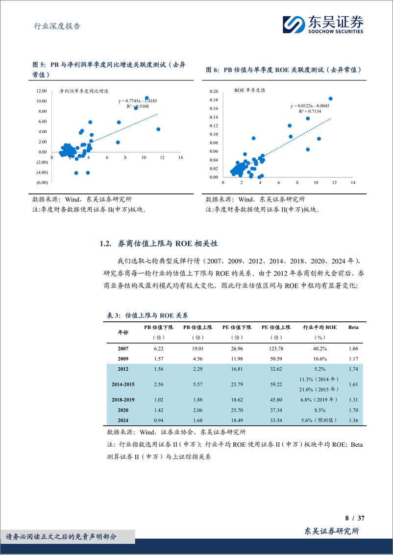 《证券Ⅱ行业深度报告__券商·二十年_复盘报告-谋时而动_顺势而为》 - 第8页预览图