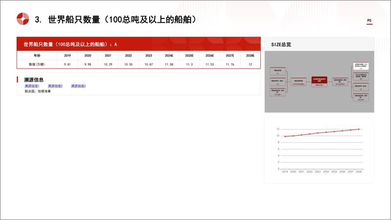 《头豹研究院-全球船用脱硫塔行业市场规模测算逻辑模型 头豹词条报告系列》 - 第5页预览图