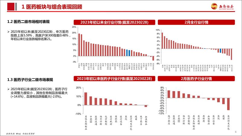 《医药行业2023年3月投资月报：关注低估值底部标的-20230306-西南证券-109页》 - 第6页预览图