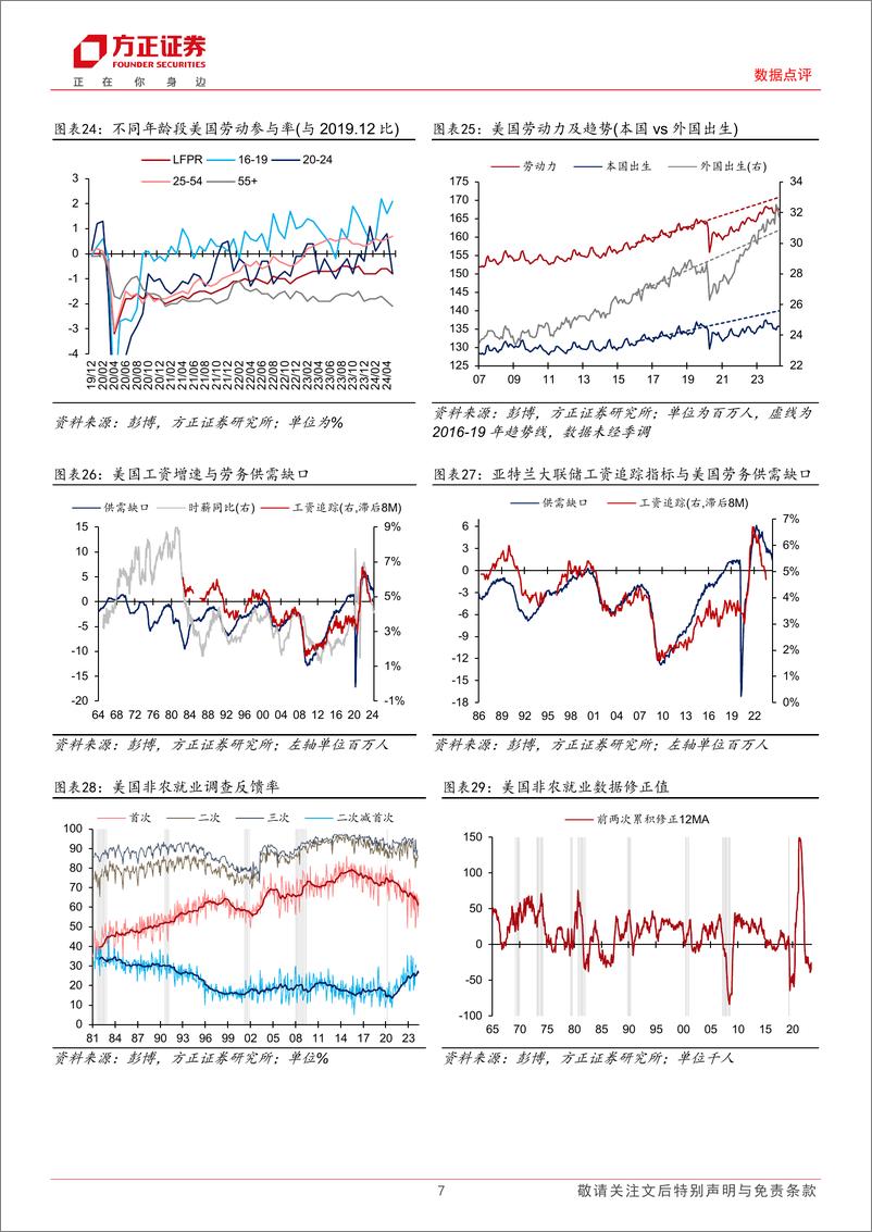 《美国2024年5月非农数据点评：5月非农数据“说谎了吗”？-240608-方正证券-10页》 - 第7页预览图