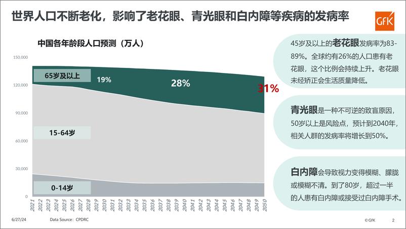 《眼镜市场全球发展动态与中国机遇展望》 - 第2页预览图