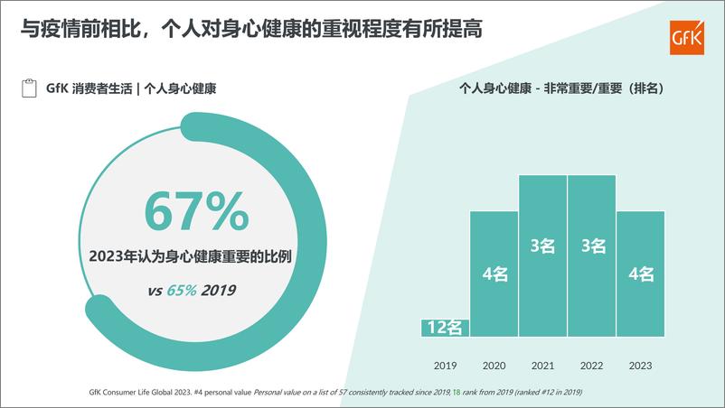 《眼镜市场全球发展动态与中国机遇展望》 - 第3页预览图