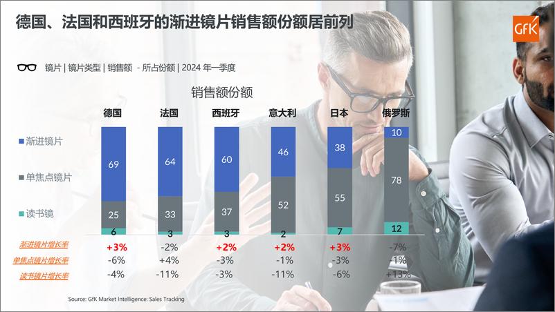 《眼镜市场全球发展动态与中国机遇展望》 - 第6页预览图