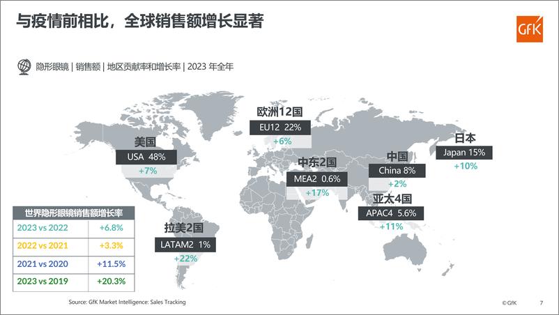 《眼镜市场全球发展动态与中国机遇展望》 - 第7页预览图