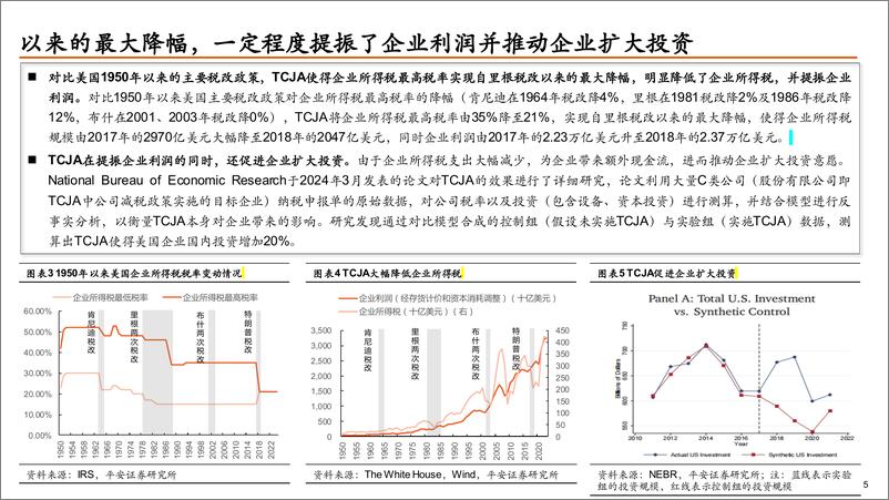 《平安观大选系列(十)：解构特朗普政府，从政策到内阁，本轮“政治周期”将如何影响大类资产？(上篇)-241119-平安证券-50页》 - 第6页预览图