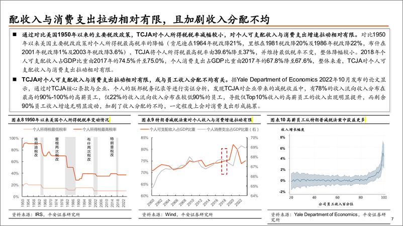 《平安观大选系列(十)：解构特朗普政府，从政策到内阁，本轮“政治周期”将如何影响大类资产？(上篇)-241119-平安证券-50页》 - 第8页预览图