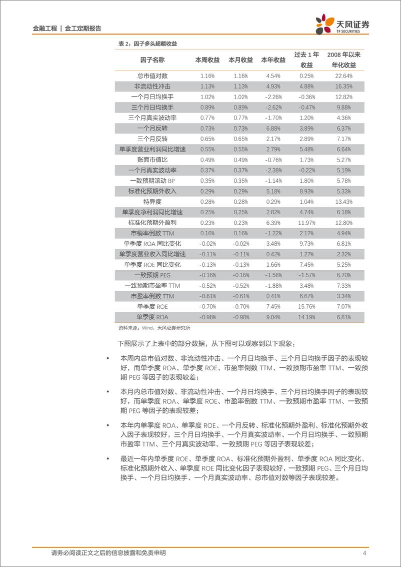 《天风证2018070金融工程定期报告：因子监控》 - 第4页预览图