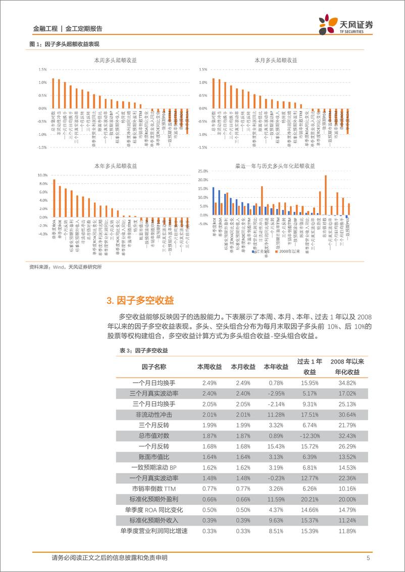 《天风证2018070金融工程定期报告：因子监控》 - 第5页预览图