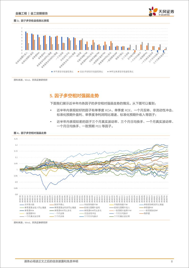 《天风证2018070金融工程定期报告：因子监控》 - 第8页预览图