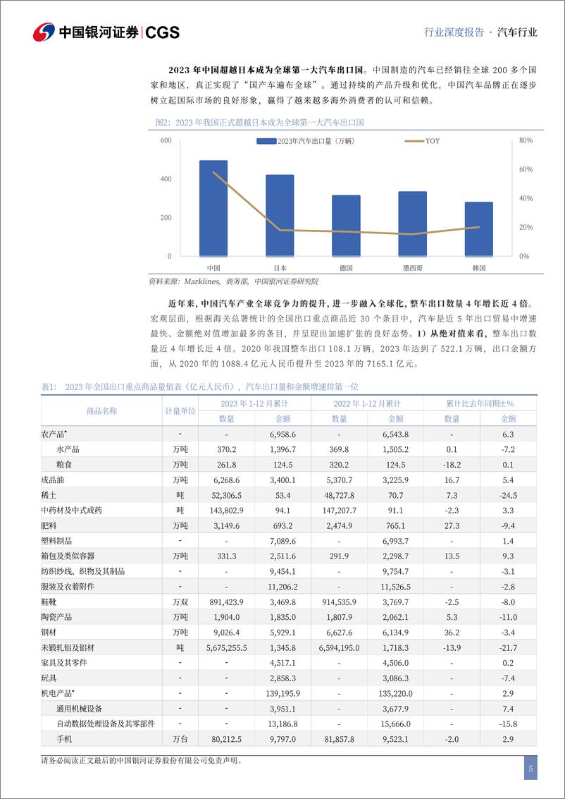 《汽车行业中资出海专题系列研究(整车)：全球变革风起时，自主品牌正扬帆-240819-银河证券-34页》 - 第5页预览图