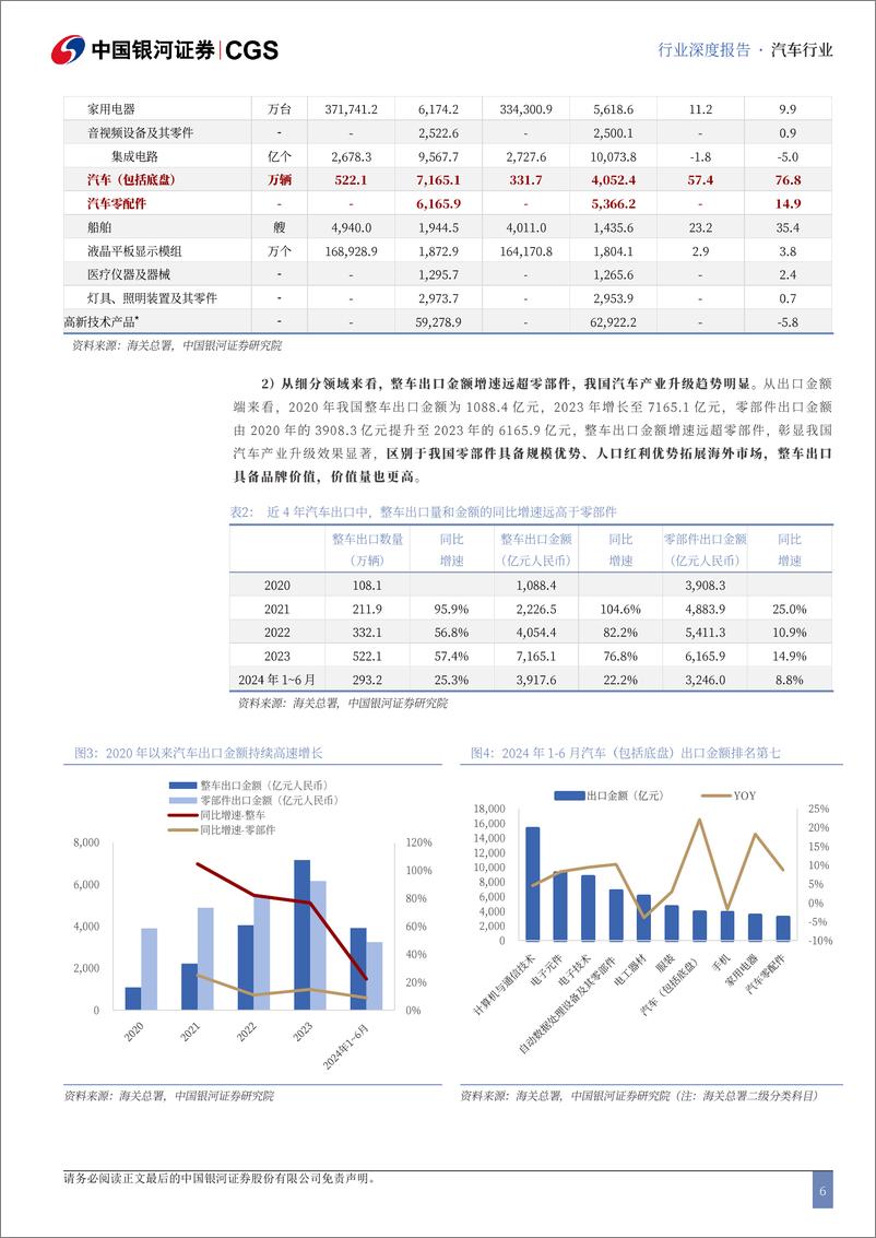 《汽车行业中资出海专题系列研究(整车)：全球变革风起时，自主品牌正扬帆-240819-银河证券-34页》 - 第6页预览图