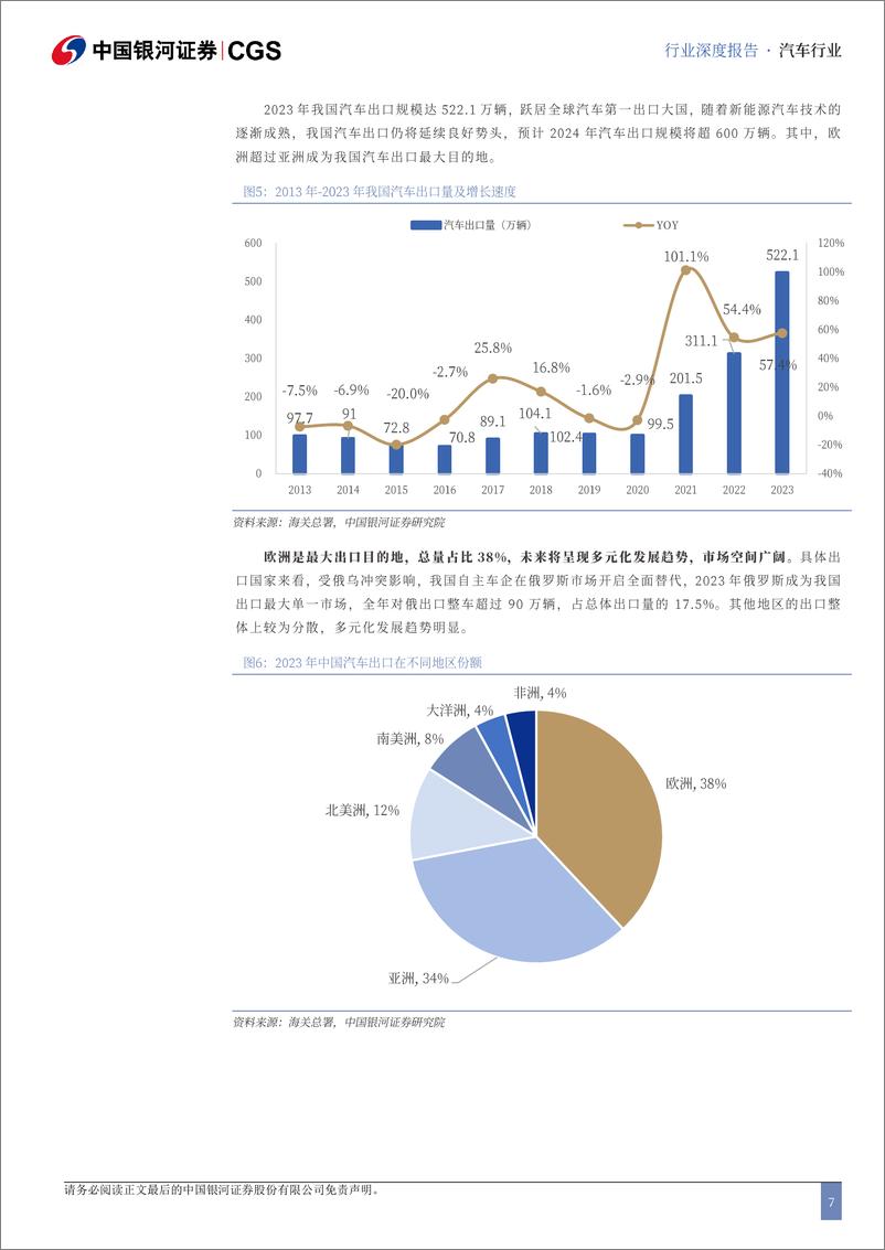 《汽车行业中资出海专题系列研究(整车)：全球变革风起时，自主品牌正扬帆-240819-银河证券-34页》 - 第7页预览图