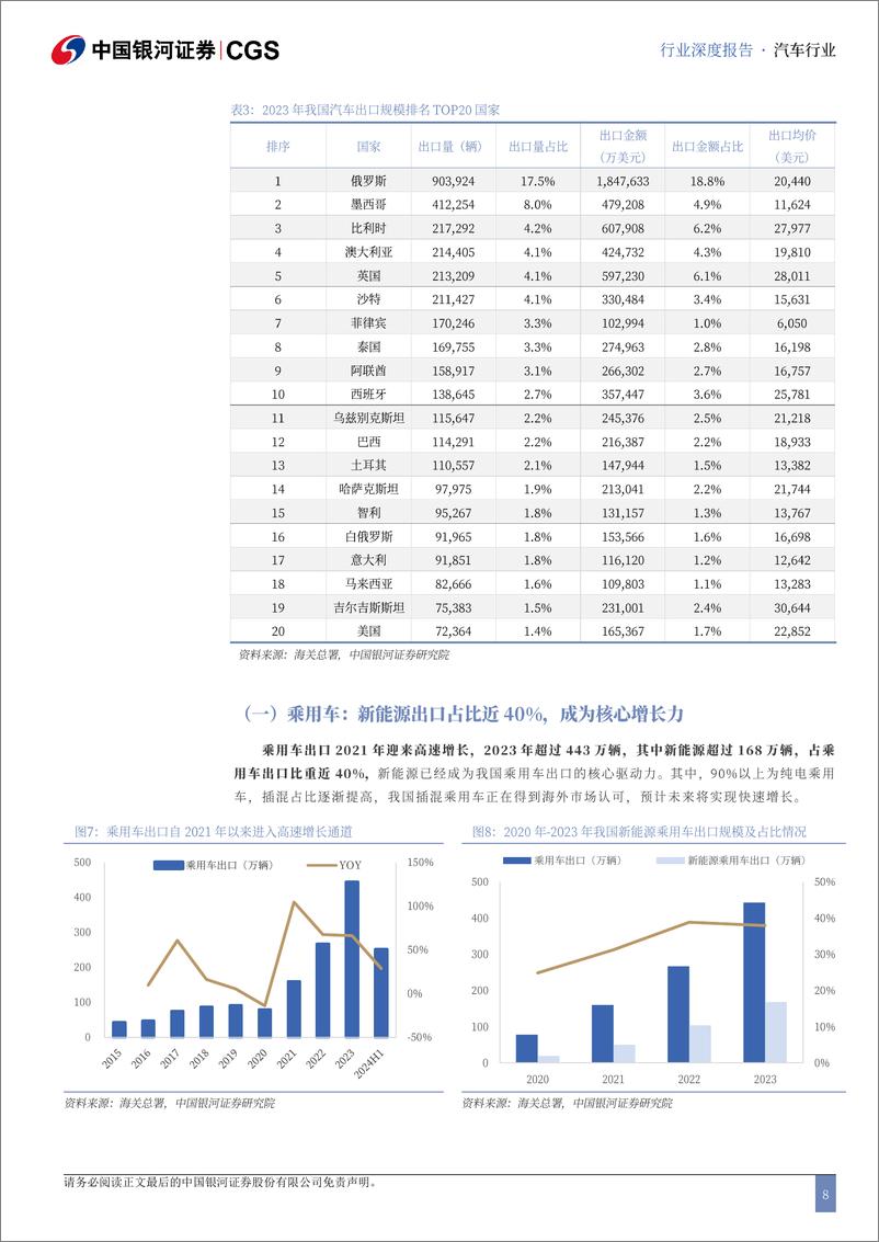 《汽车行业中资出海专题系列研究(整车)：全球变革风起时，自主品牌正扬帆-240819-银河证券-34页》 - 第8页预览图