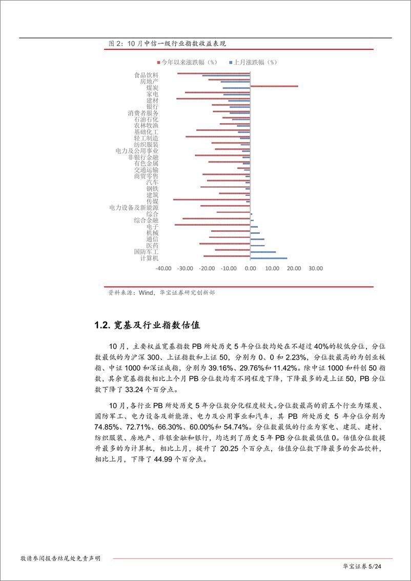 《2022年10月ETF与指数产品月报：ETF规模整体增长，股票型ETF获大幅净流入-20221107-华宝证券-24页》 - 第6页预览图