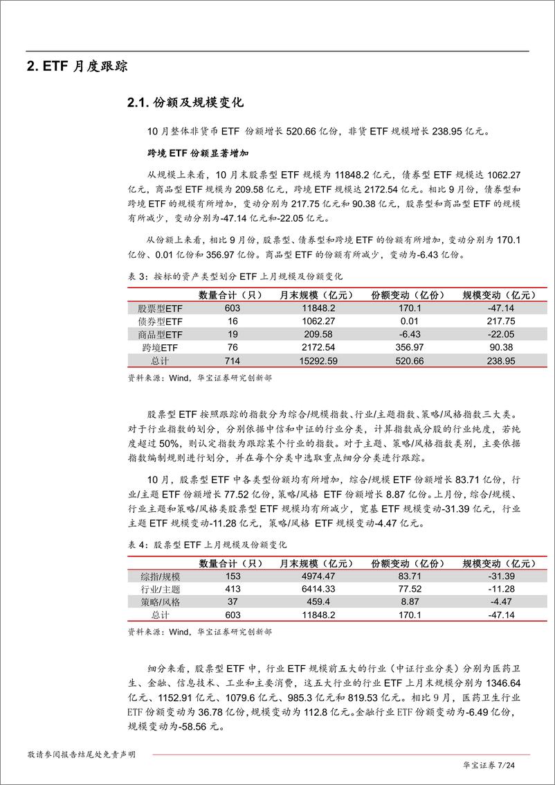 《2022年10月ETF与指数产品月报：ETF规模整体增长，股票型ETF获大幅净流入-20221107-华宝证券-24页》 - 第8页预览图