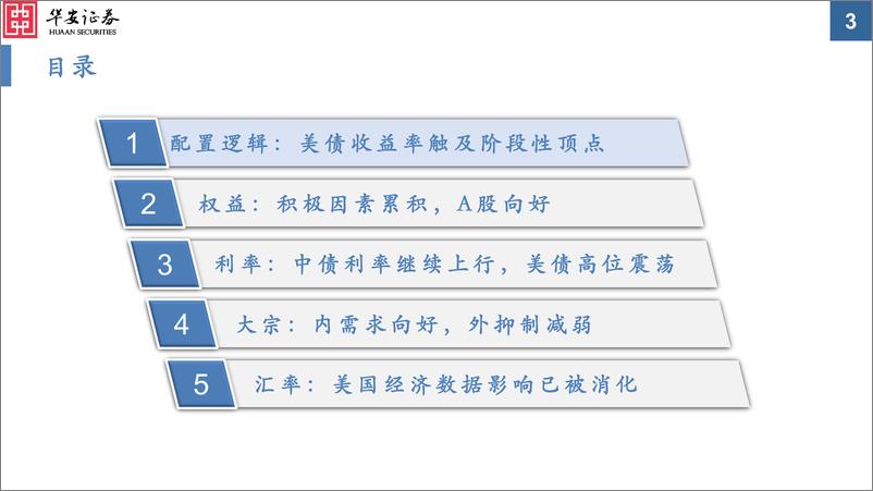 《大类资产配置月报第28期：美债触及阶段性顶点，全球风险资产有望回暖-20231030-华安证券-30页》 - 第4页预览图