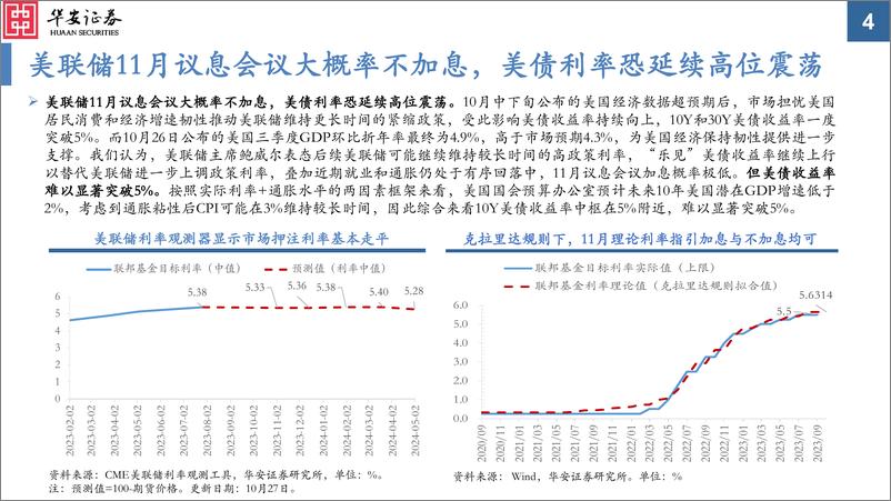 《大类资产配置月报第28期：美债触及阶段性顶点，全球风险资产有望回暖-20231030-华安证券-30页》 - 第5页预览图