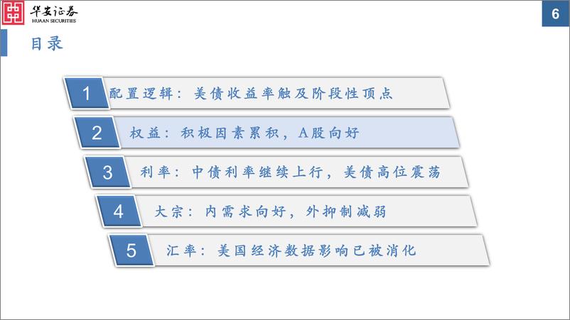 《大类资产配置月报第28期：美债触及阶段性顶点，全球风险资产有望回暖-20231030-华安证券-30页》 - 第7页预览图