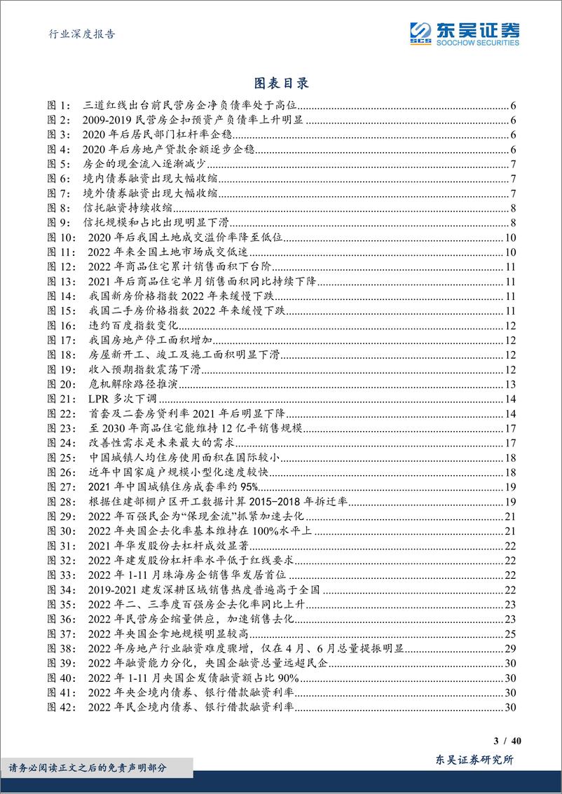 《房地产行业深度报告：2023年房地产行业投资策曙光金海近，晴雪玉峰高-20221229-东吴证券-40页》 - 第4页预览图